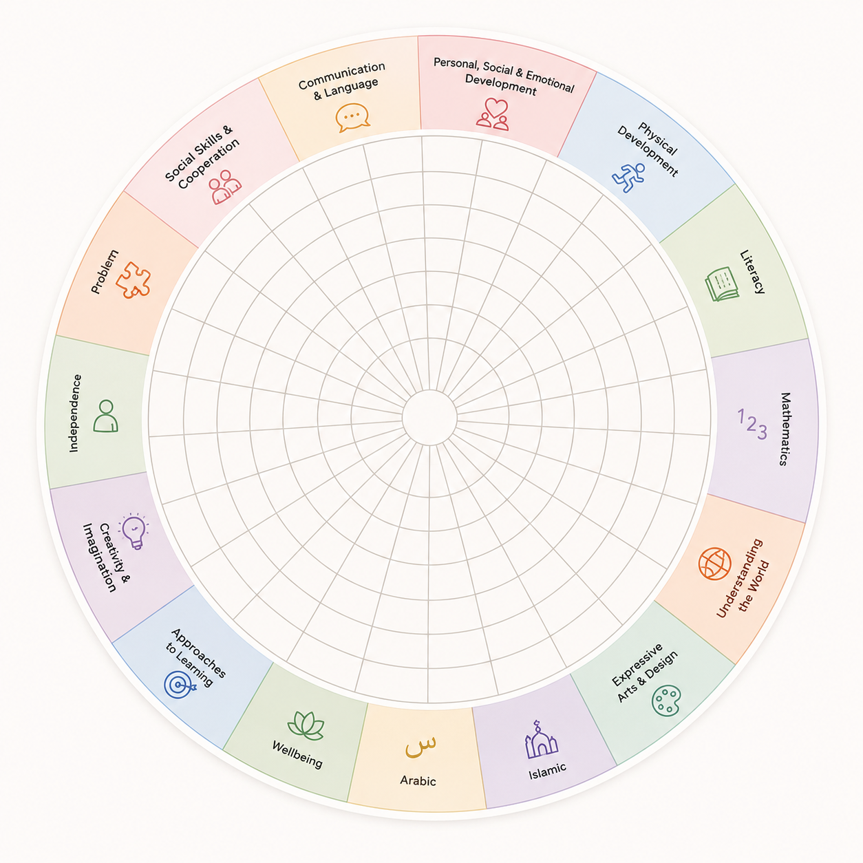 Assessment Resources